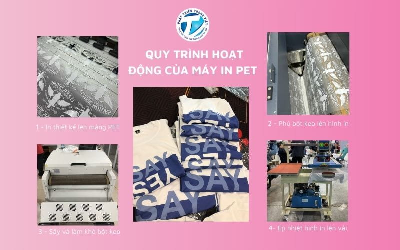 Quy trình hoạt động của máy in PET 